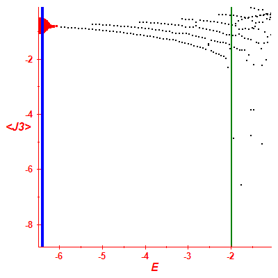 Peres lattice <J3>